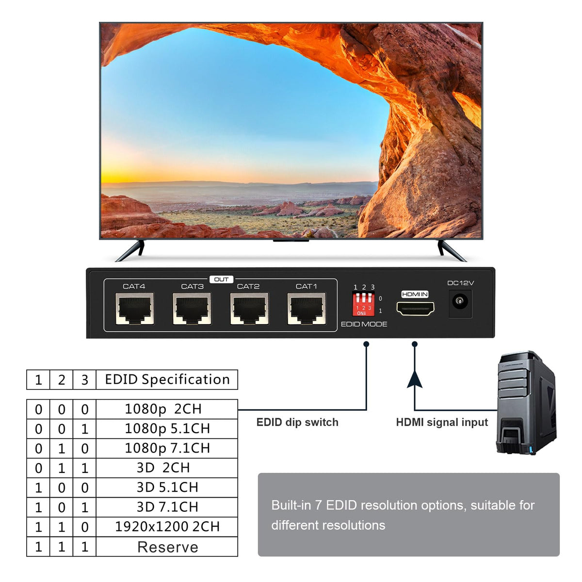 VPFET PoC power over CAT6 enabling TX-powered operation