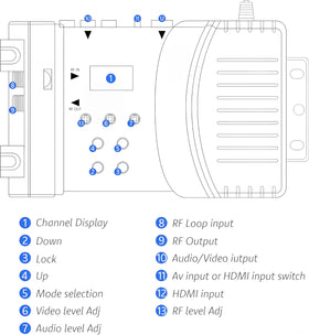 VQP installed in home entertainment setup, enables legacy TV use benefit