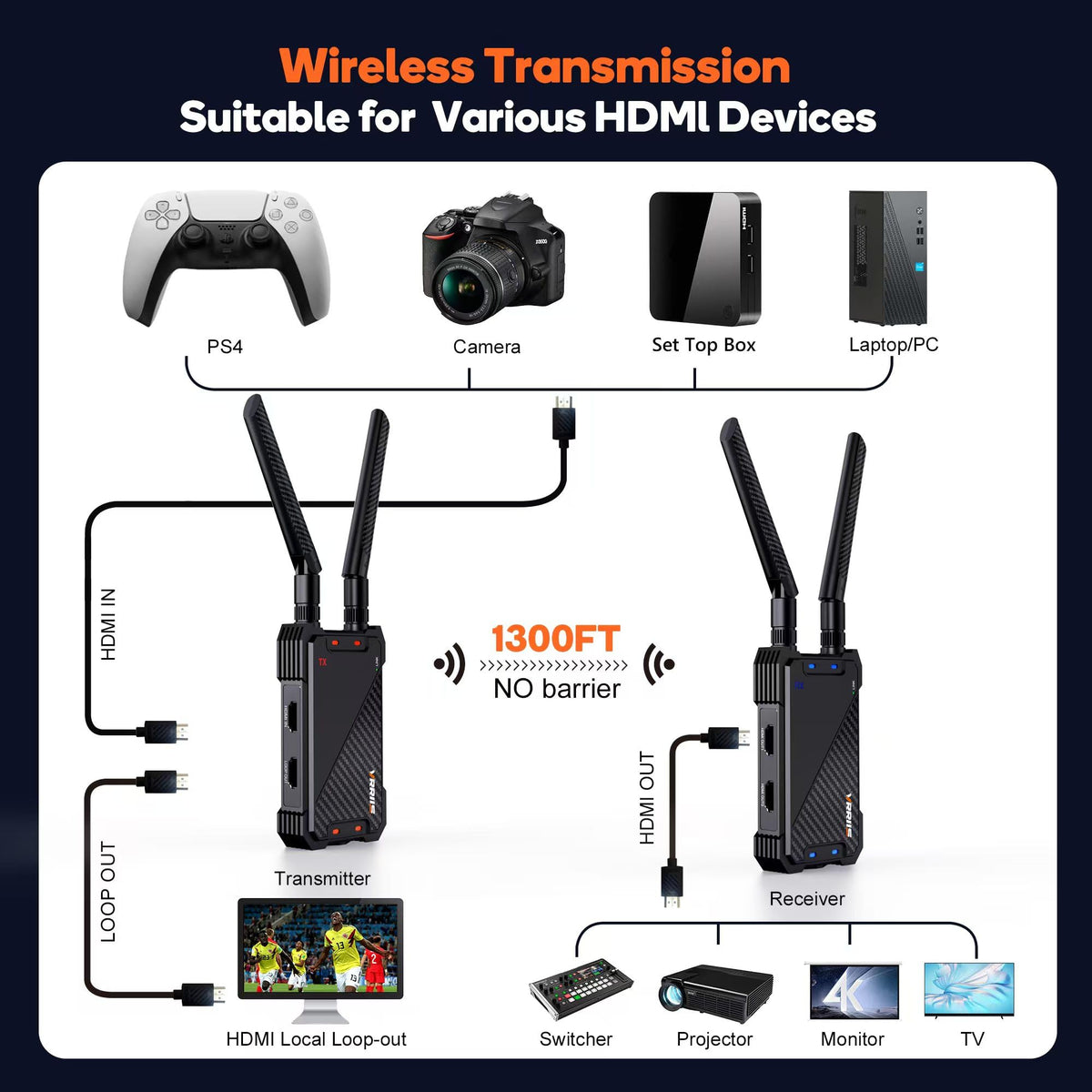 Vrriis dual-antenna design strengthens signal and reduces interference