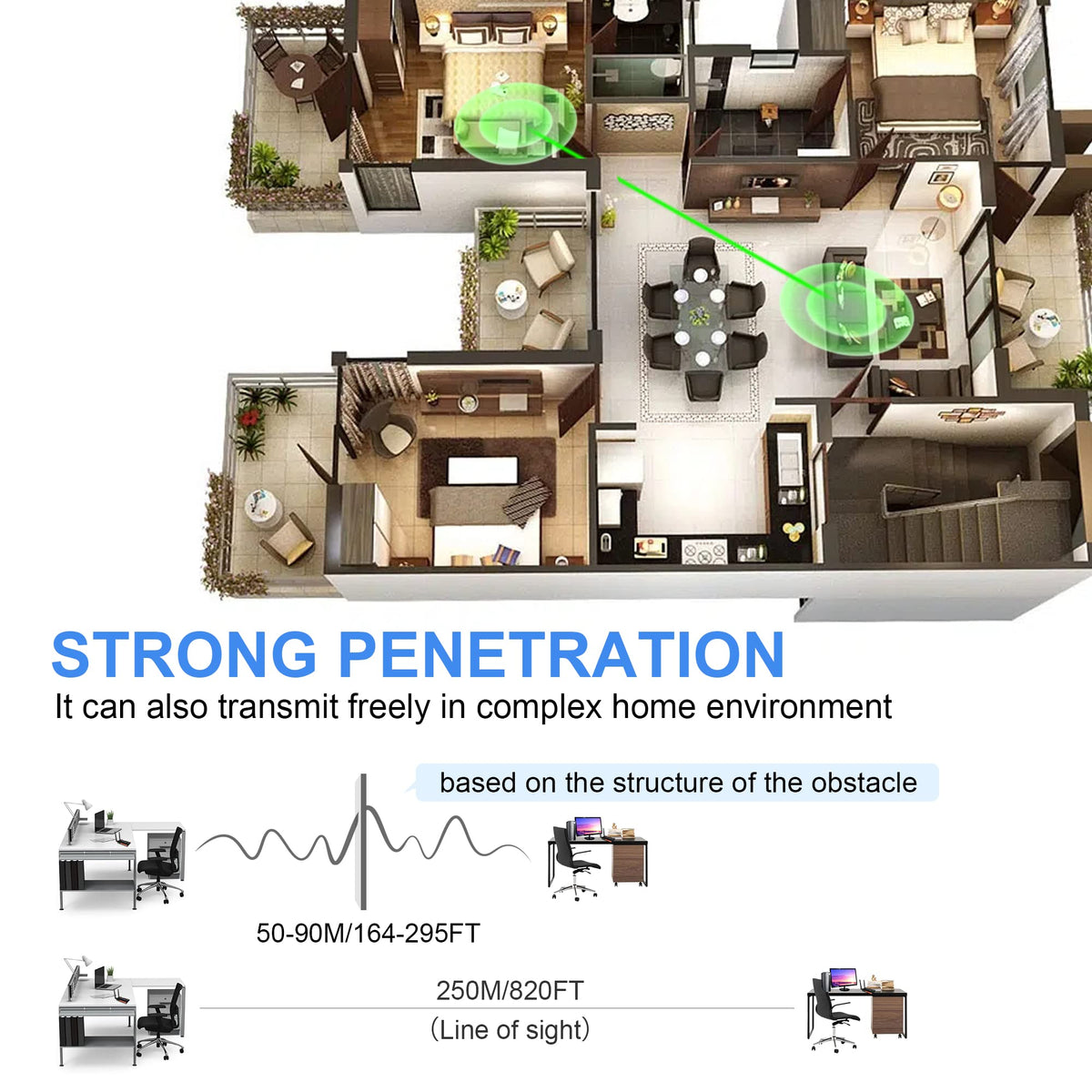 Vrriis multi-device support illustrating one TX to four RX connections.
