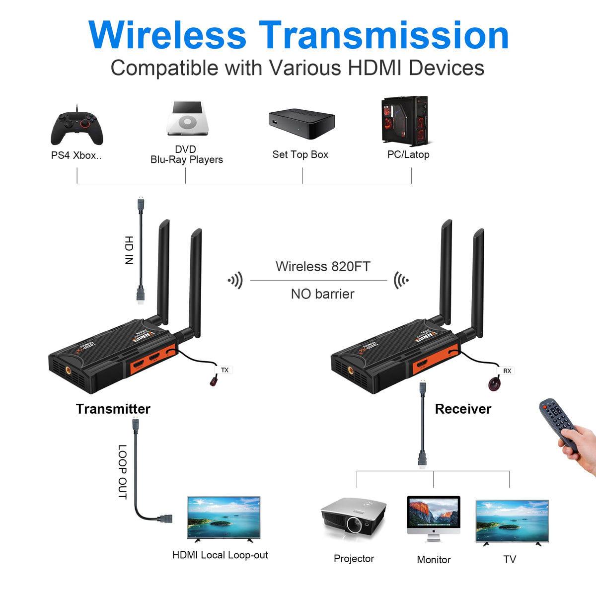 Vrriis plug-and-play setup showing quick, easy installation.