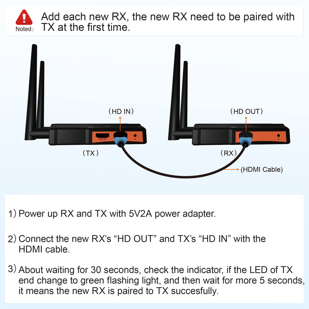 Vrriis RX Only receiver back ports for source connections