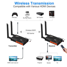Vrriis RX Only interfaces with HDMI ports and power connections