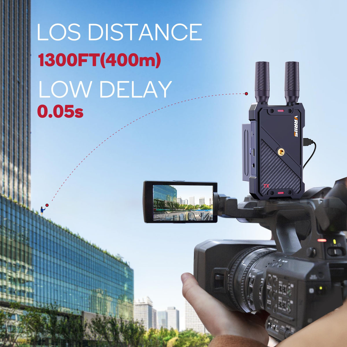 Vrriis wireless HDMI receiver connection showing dual antennas for strong signal.