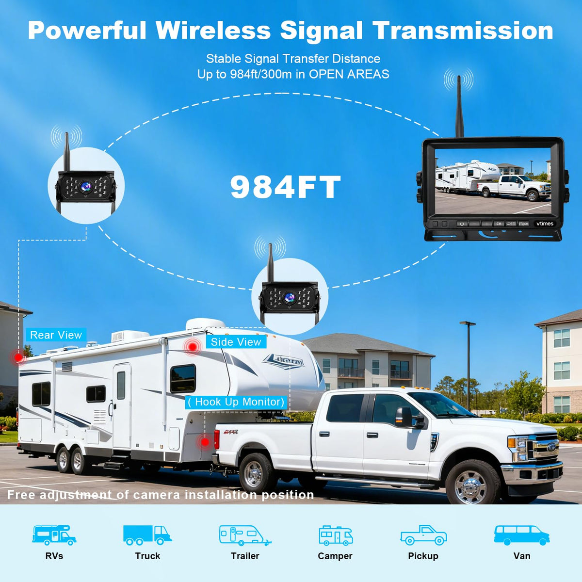 VTimes 7inch monitor setup image shows easy wireless installation you can do yourself.