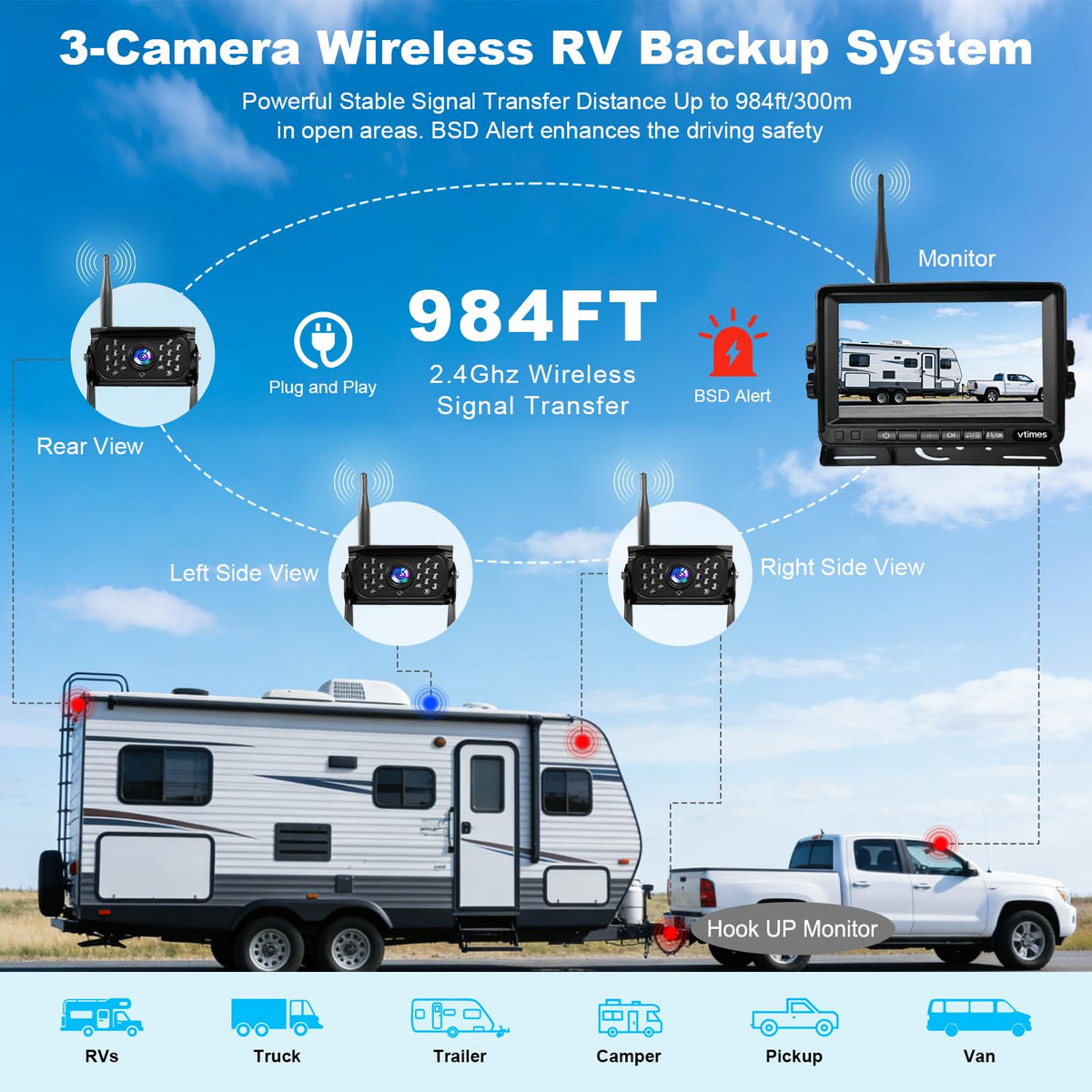 VTimes wireless backup camera IP69K handles rugged RV conditions