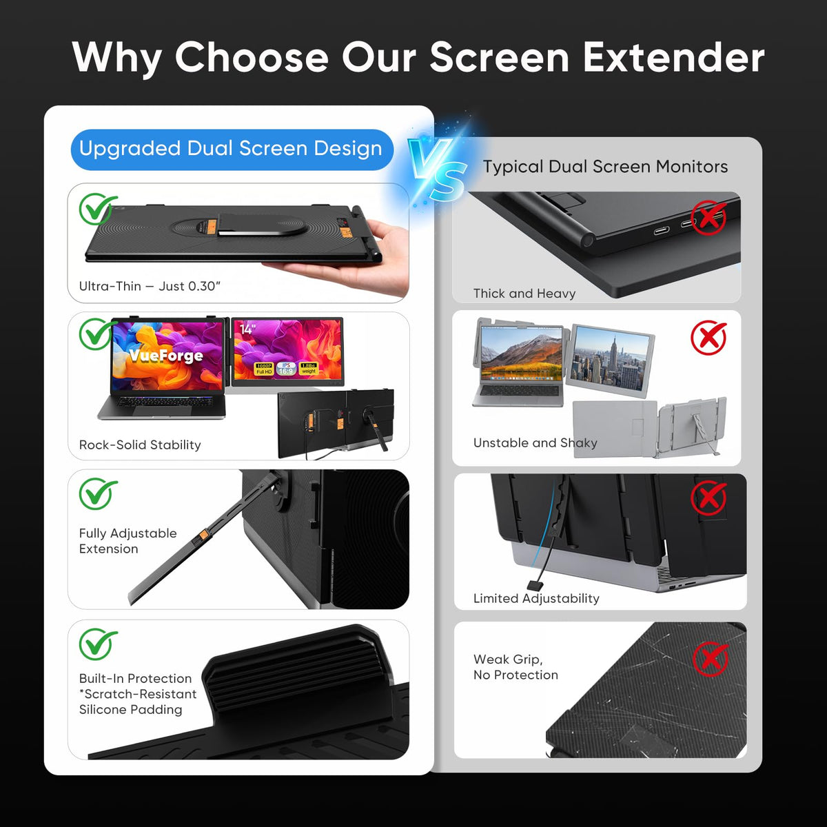 VueForge Laptop Screen Extender anti-drop design with silicone padding