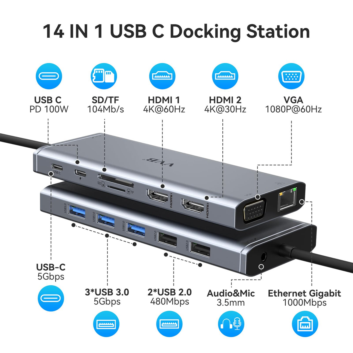 VVB close-up of HDMI and VGA ports delivering dual-monitor flexibility