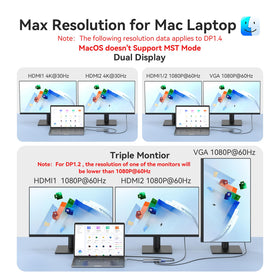 VVB dock connected to two monitors and laptop for extended workspace