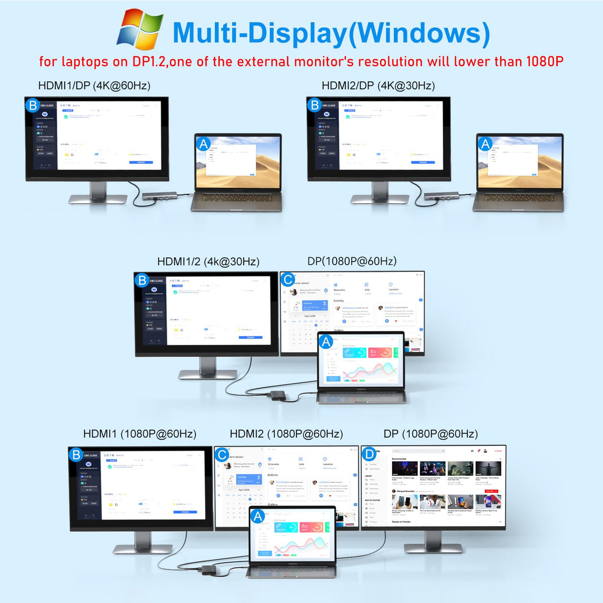 VVB connected to laptop with single cable enabling power and peripheral access