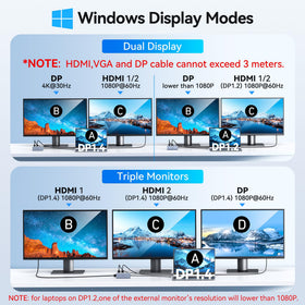 VVB dock connected to two monitors and laptop showing multi-display setup benefit increased productivity