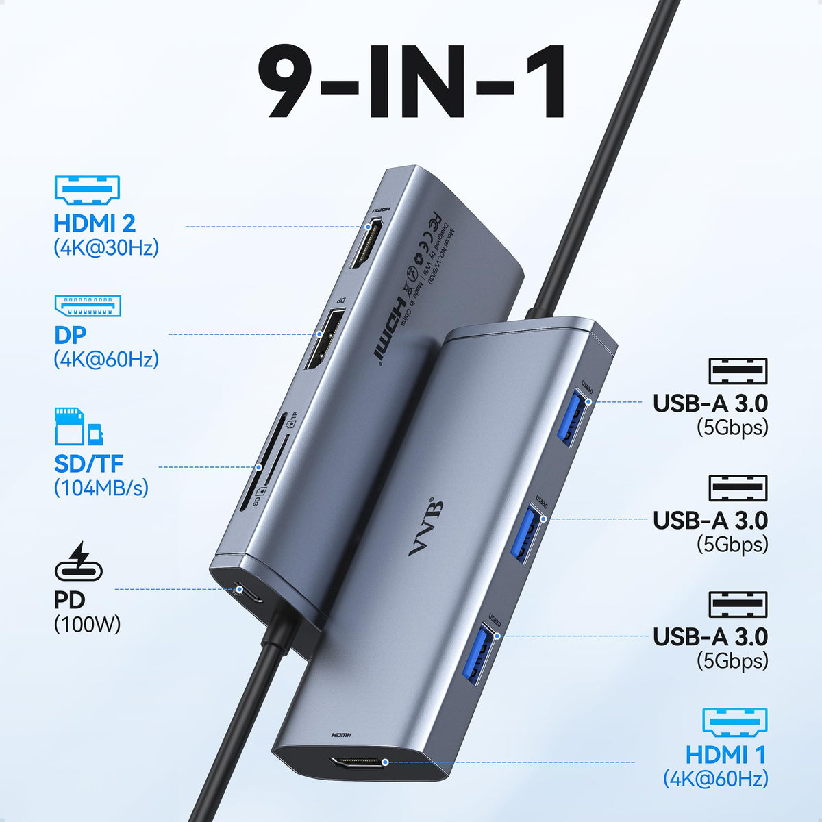 VVB close-up of HDMI, DisplayPort and USB ports showing reliable connections benefit multi-monitor use