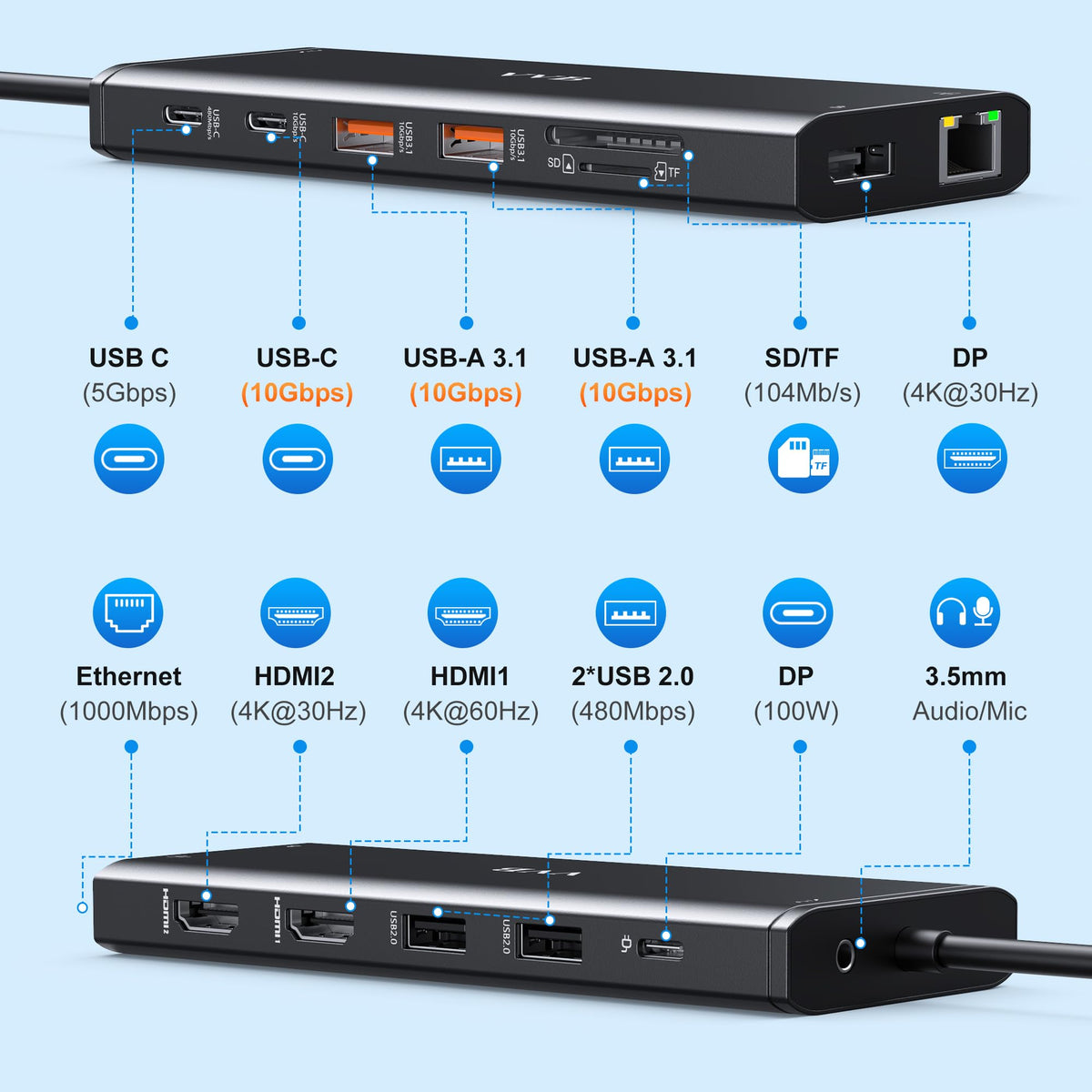 VVB close-up of HDMI, DisplayPort, USB and Ethernet ports for reliable connections