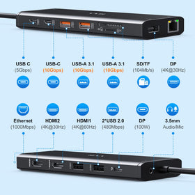 VVB close-up of HDMI, DisplayPort, USB and Ethernet ports for reliable connections