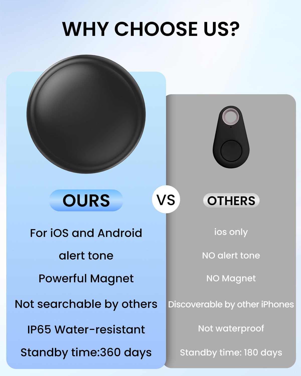 VVyL GPS Tracker no-subscription device keeps you in control.