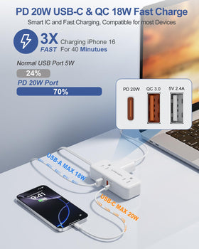 Waksmart PD20W flat plug power strip with four outlets enables multi-device charging