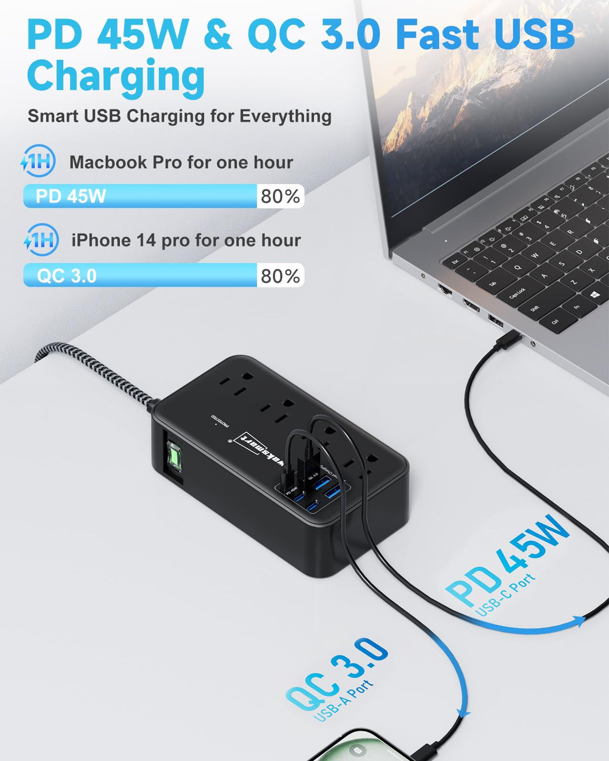 Waksmart PD45W charger top panel showing USB-C PD ports for fast charging.