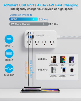 waksmart detail of 8 AC outlets and 6 USB ports for multi-device charging