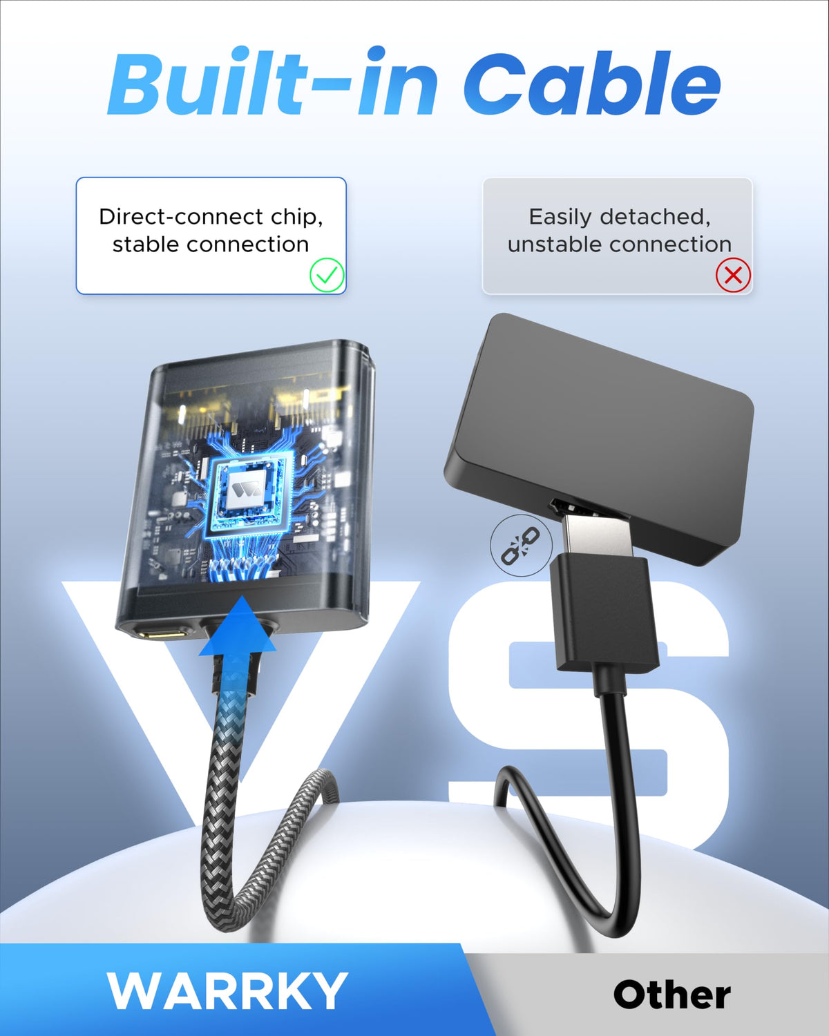 WARRKY HDMI Splitter front ports simplify setup with two display outputs