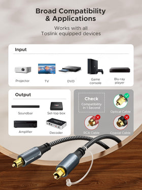 WARRKY Optical Cable includes a rubber cap for dust protection and tidy storage.