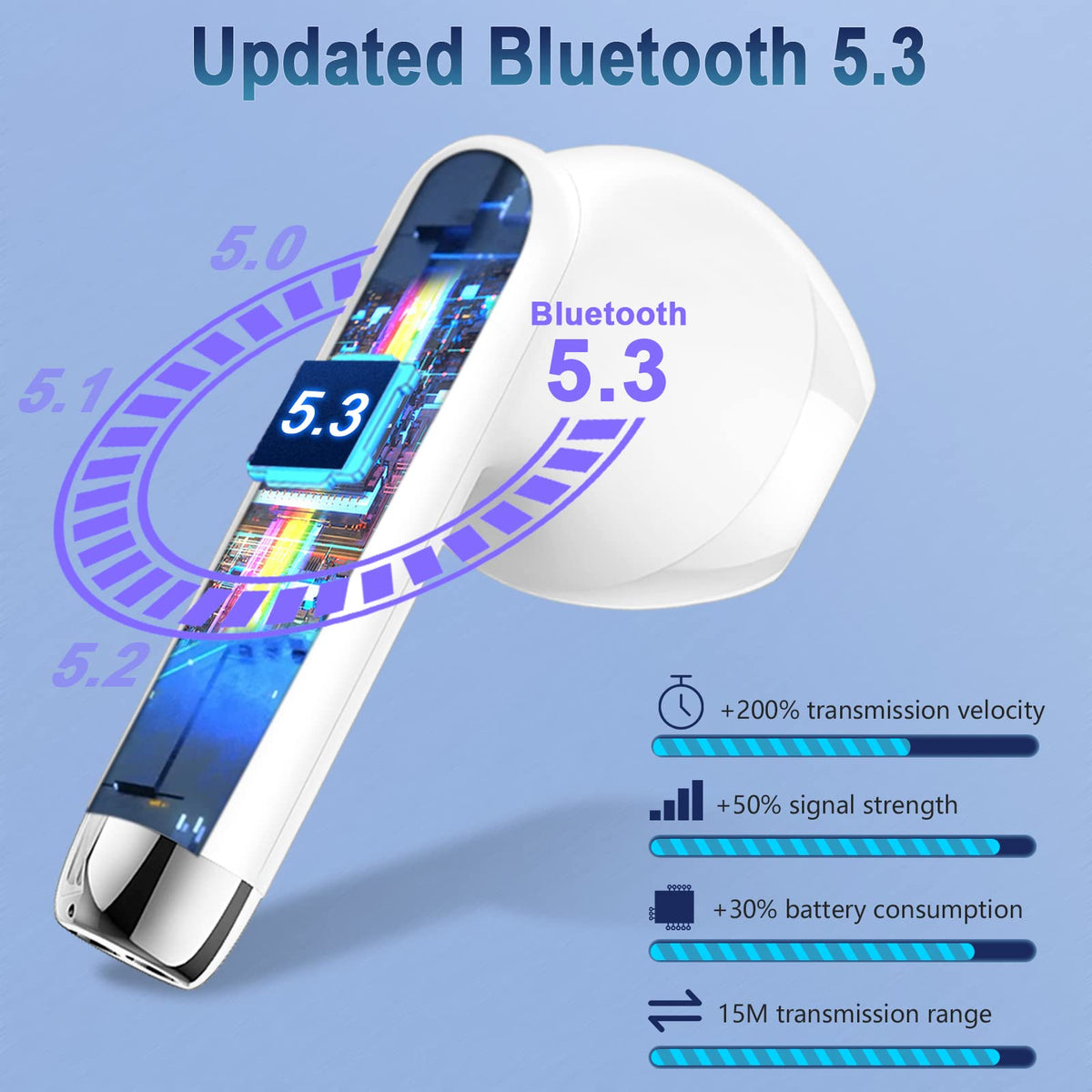 Wasart charging case with dual LED display, showing battery visibility