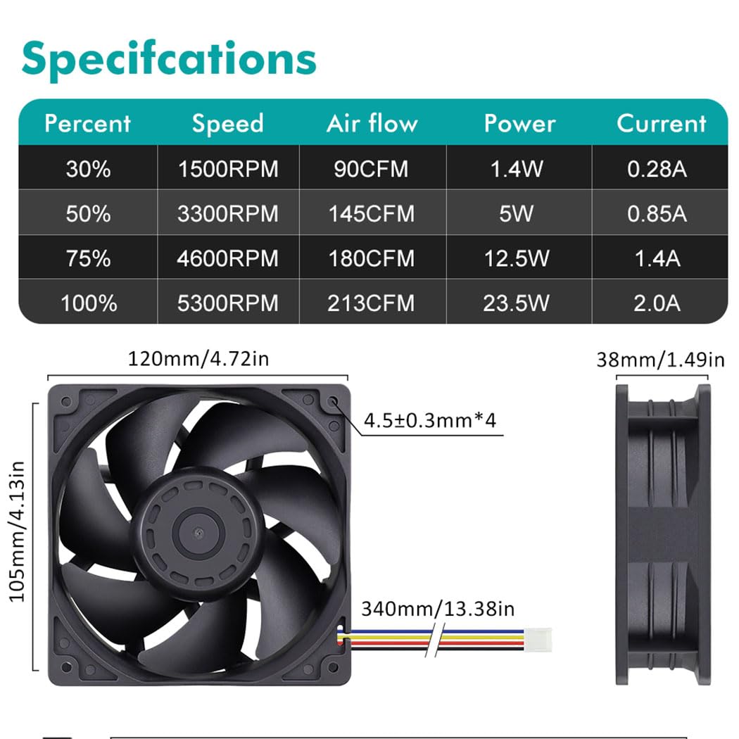 Wathai 12038 side view showing compact 120mm size for cases