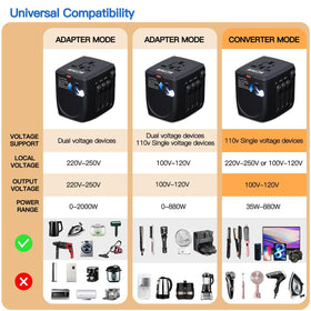 WAUDM powering a hair straightener abroad ensuring compatibility for styling on trips
