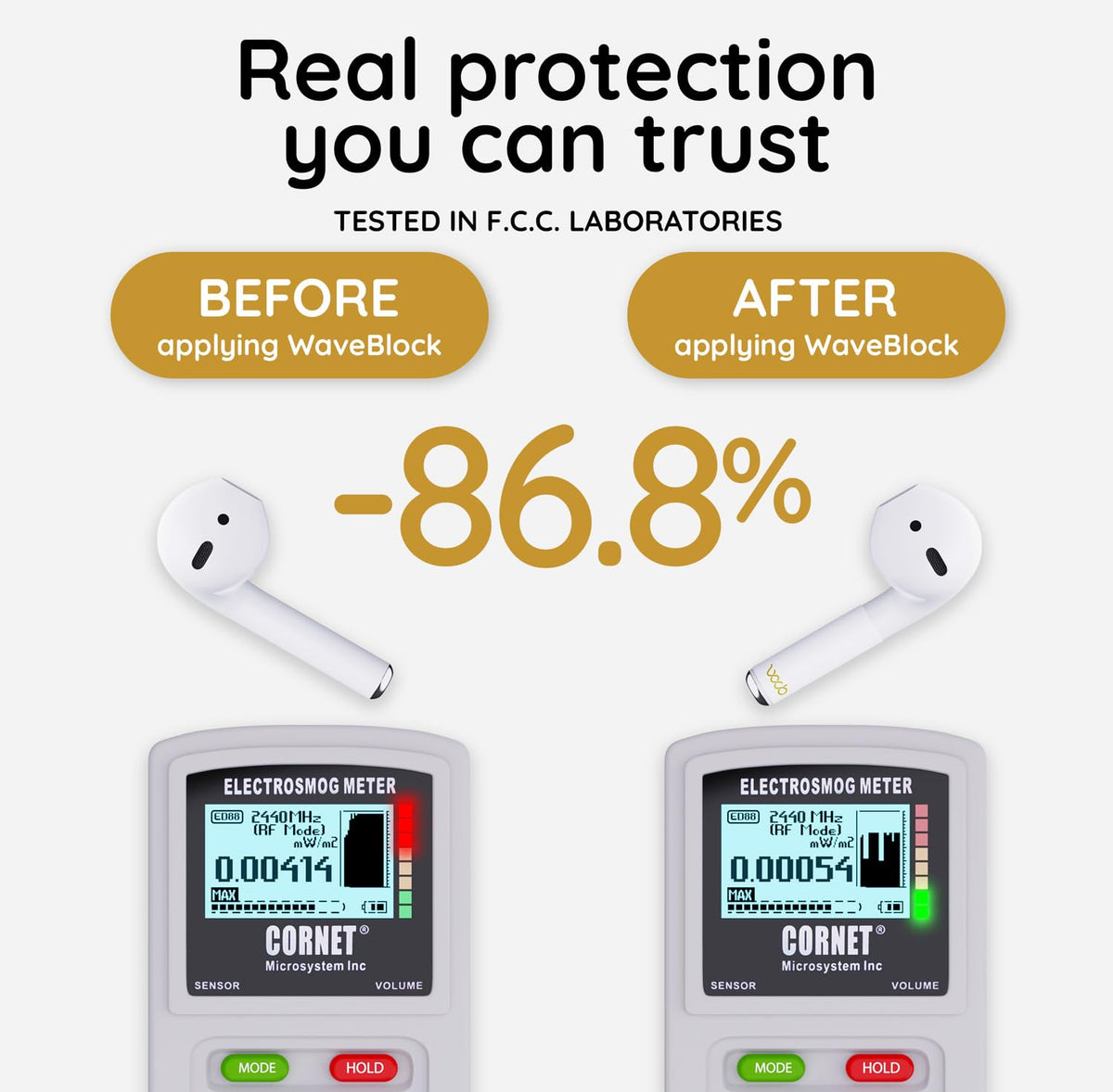 WaveBlock Classic precise fit for AirPods Classic case with smooth install