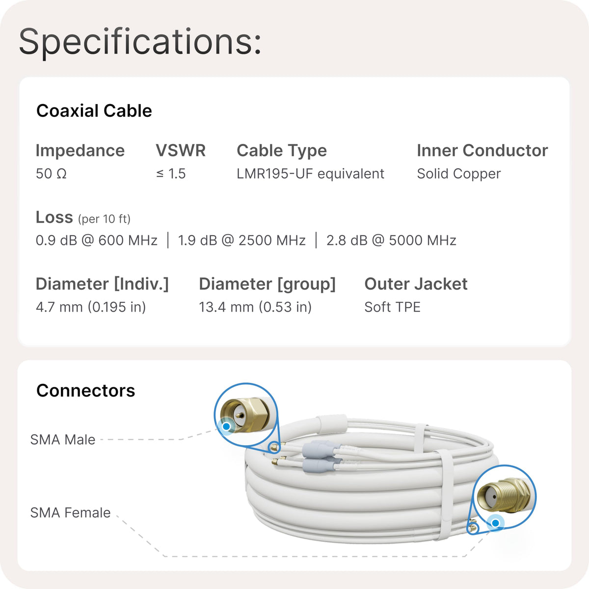 Waveform UltraFlex-Quad 20 foot length shown for flexible field deployments.