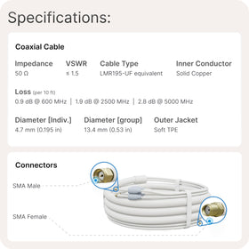 Waveform UltraFlex-Quad 20 foot length shown for flexible field deployments.