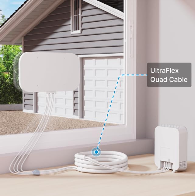 Waveform UltraFlex-Quad SMA female ends illustrating modular linkage for custom lengths.
