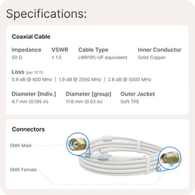Waveform UltraFlex-Twin is outdoor-rated, 10 ft length suitable for external antenna setups.