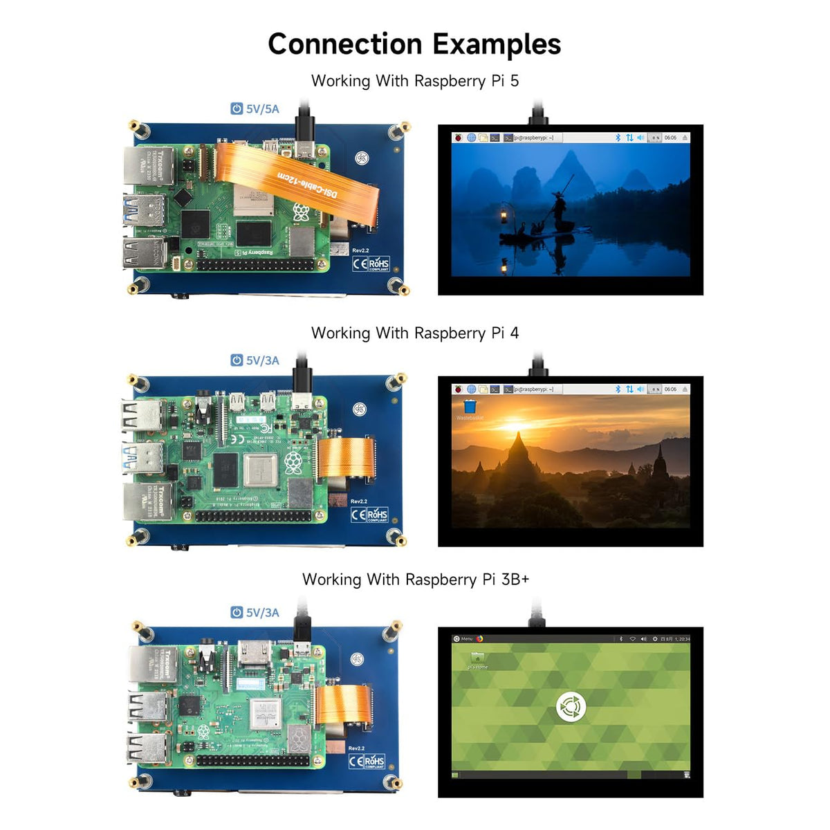 Waveshare DSI connector detail illustrating secure Pi connection benefit