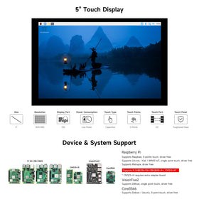 Waveshare side profile showing slim form factor and easy mounting benefit