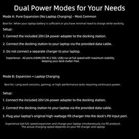 WAVLINK 100W PD charging setup illustrates high-power needs with stable operation
