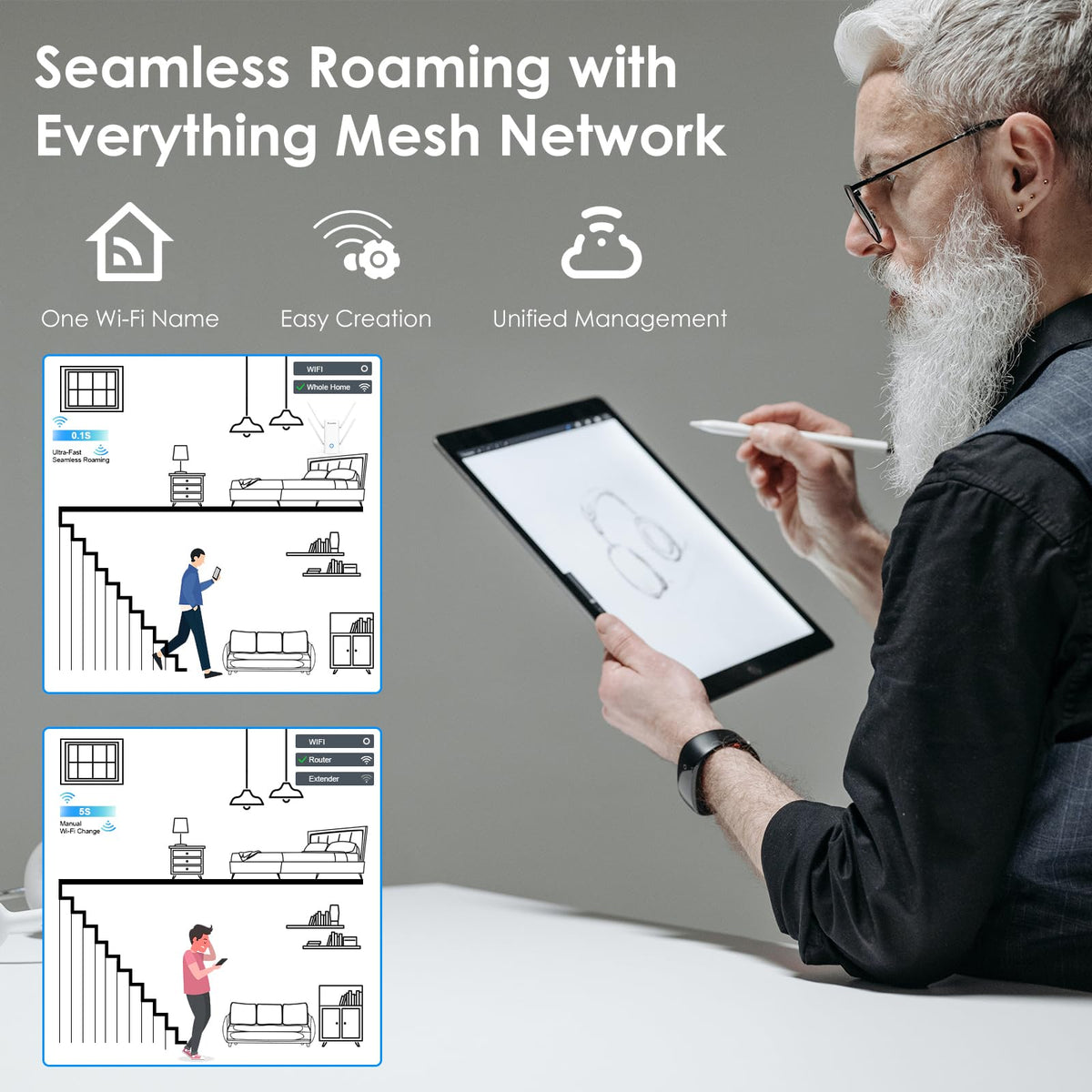WAVLINK AX3000 covers up to 3,000 sq ft for larger homes