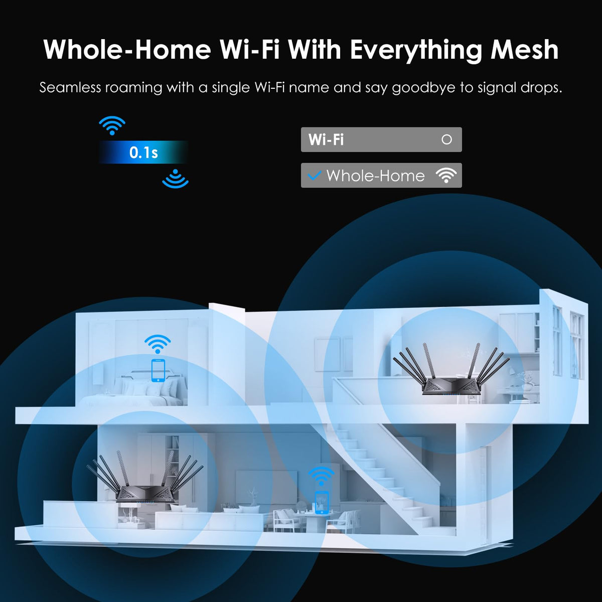 WAVLINK AX6000 with WavRouter app for quick configuration.