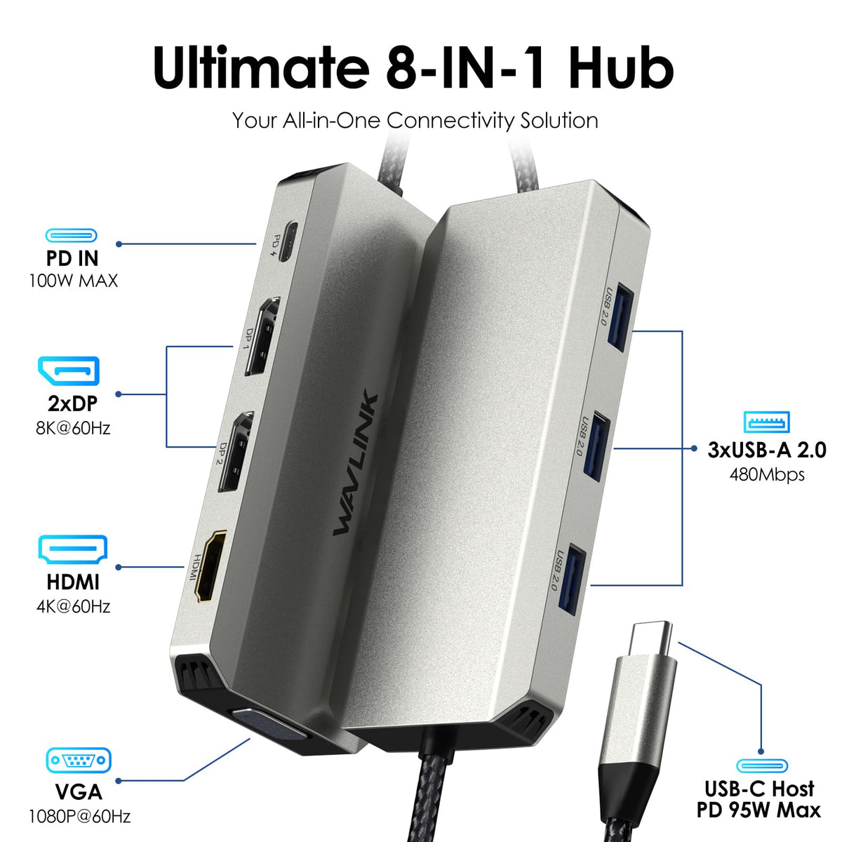WAVLINK back panel close-up of dual DP, HDMI, VGA ports for versatile video connections