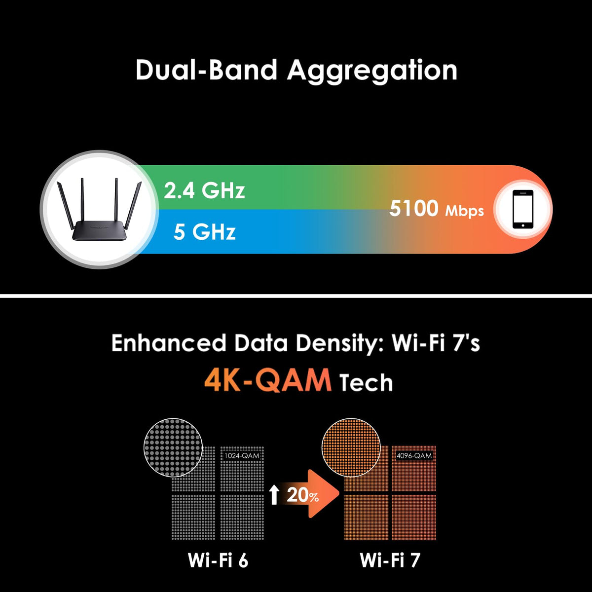 WAVLINK BE5100 back panel with 2.5G WAN and four LAN ports visible.