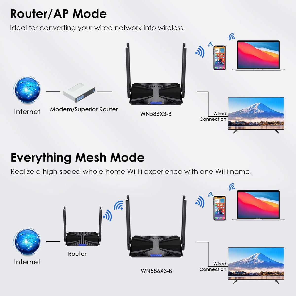 WAVLINK beamforming improves range for connected devices.