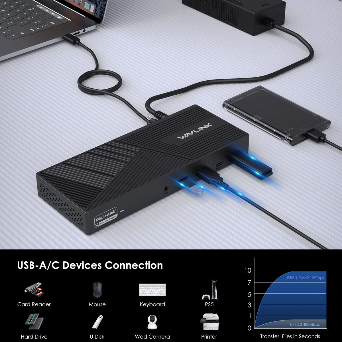 WAVLINK DisplayLink 160W power adapter powers dock and devices.