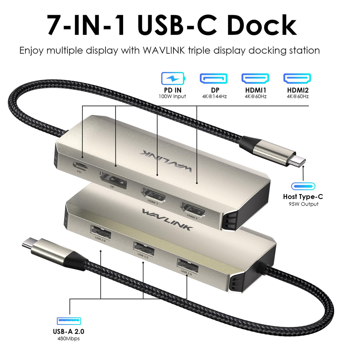 WAVLINK close-up of rear ports highlighting easy multi-monitor connections