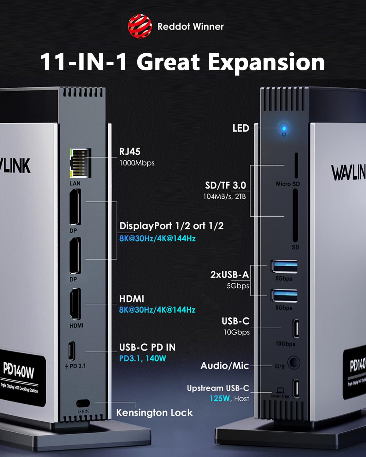 WAVLINK close-up of rear ports highlighting HDMI and dual DisplayPort for high-resolution displays