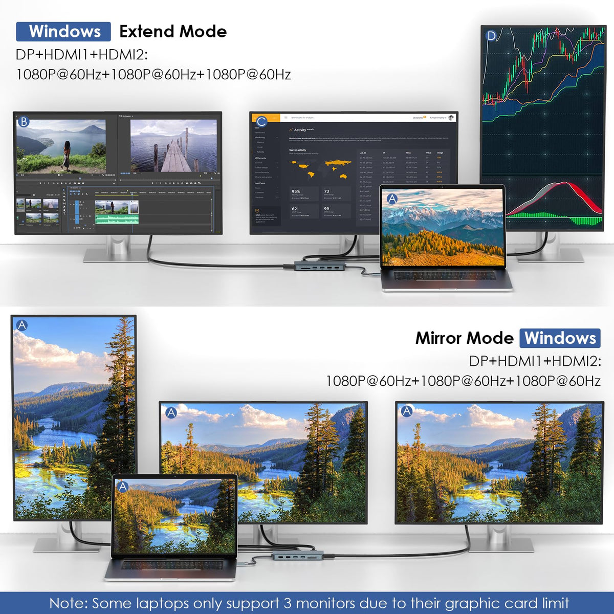 WAVLINK close-up of HDMI and DisplayPort connectors for 4K video output
