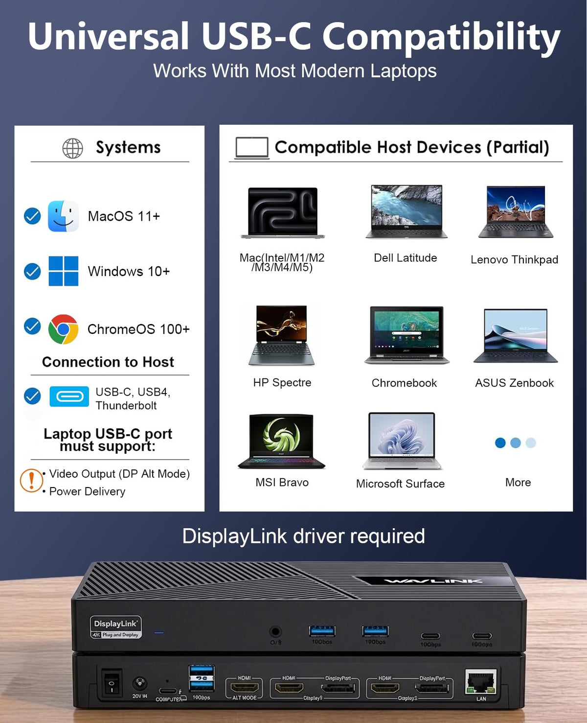 WAVLINK Ethernet connection provides stable online meetings.