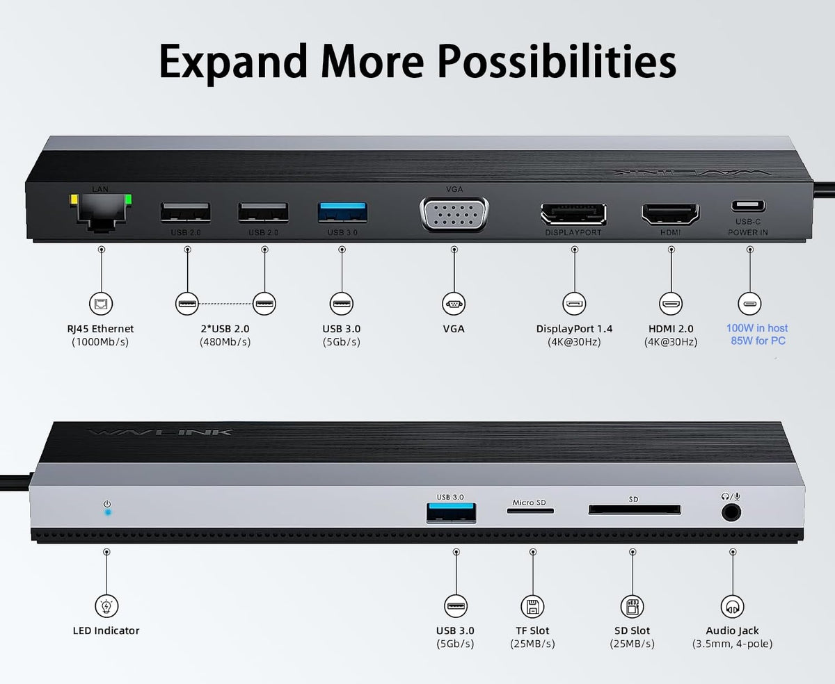 WAVLINK port label closeup highlighting HDMI, DisplayPort, VGA and PD for clear identification