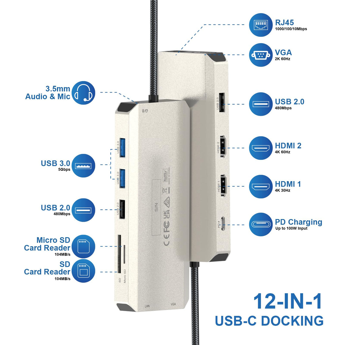 WAVLINK close-up of ports highlighting fast USB and video connectivity benefits