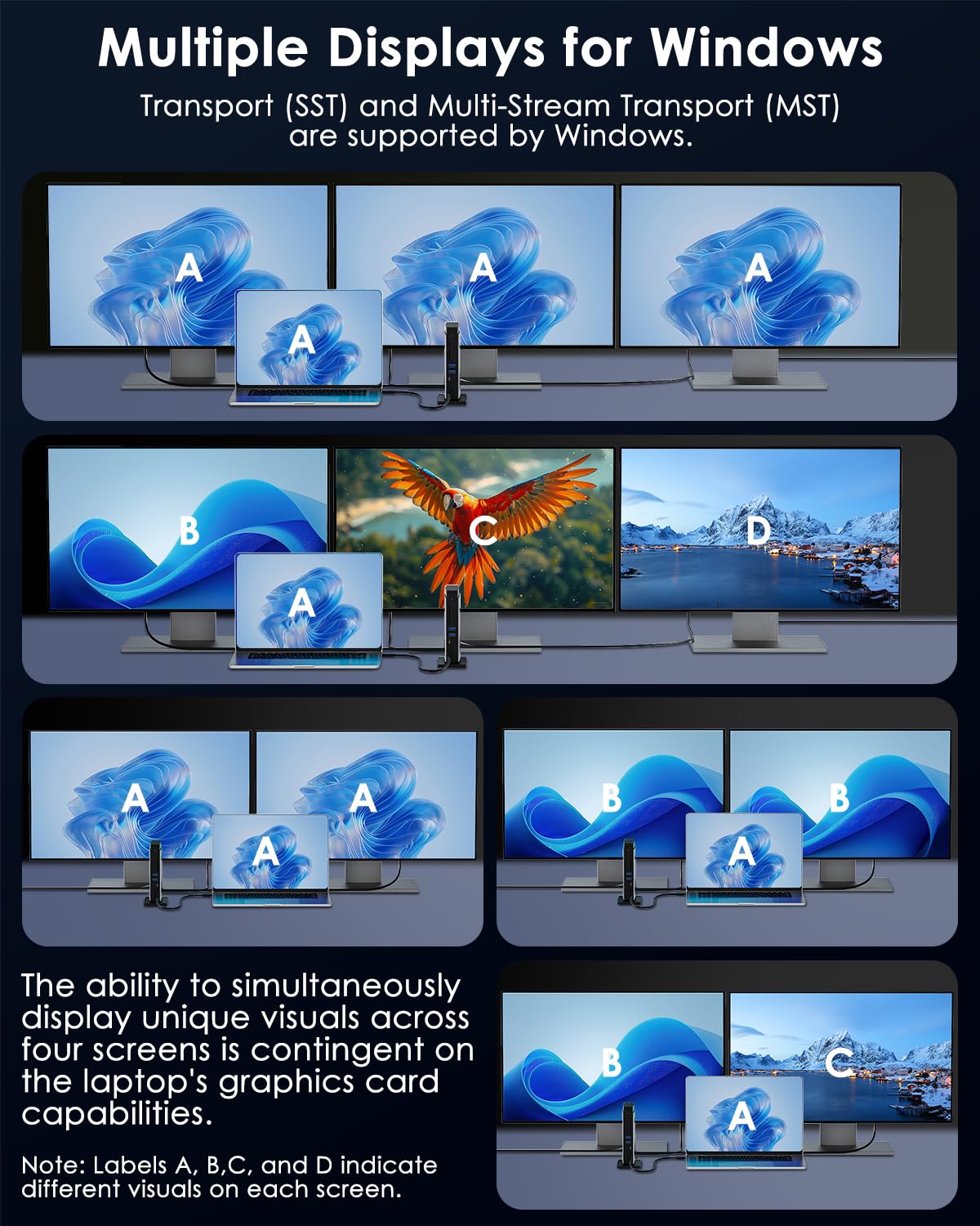 WAVLINK dock connected to three monitors showing multi-display support for creative workflows