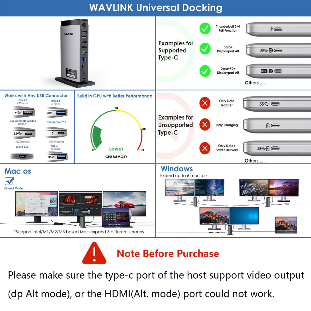 WAVLINK docking station delivering 4K60Hz output to external displays