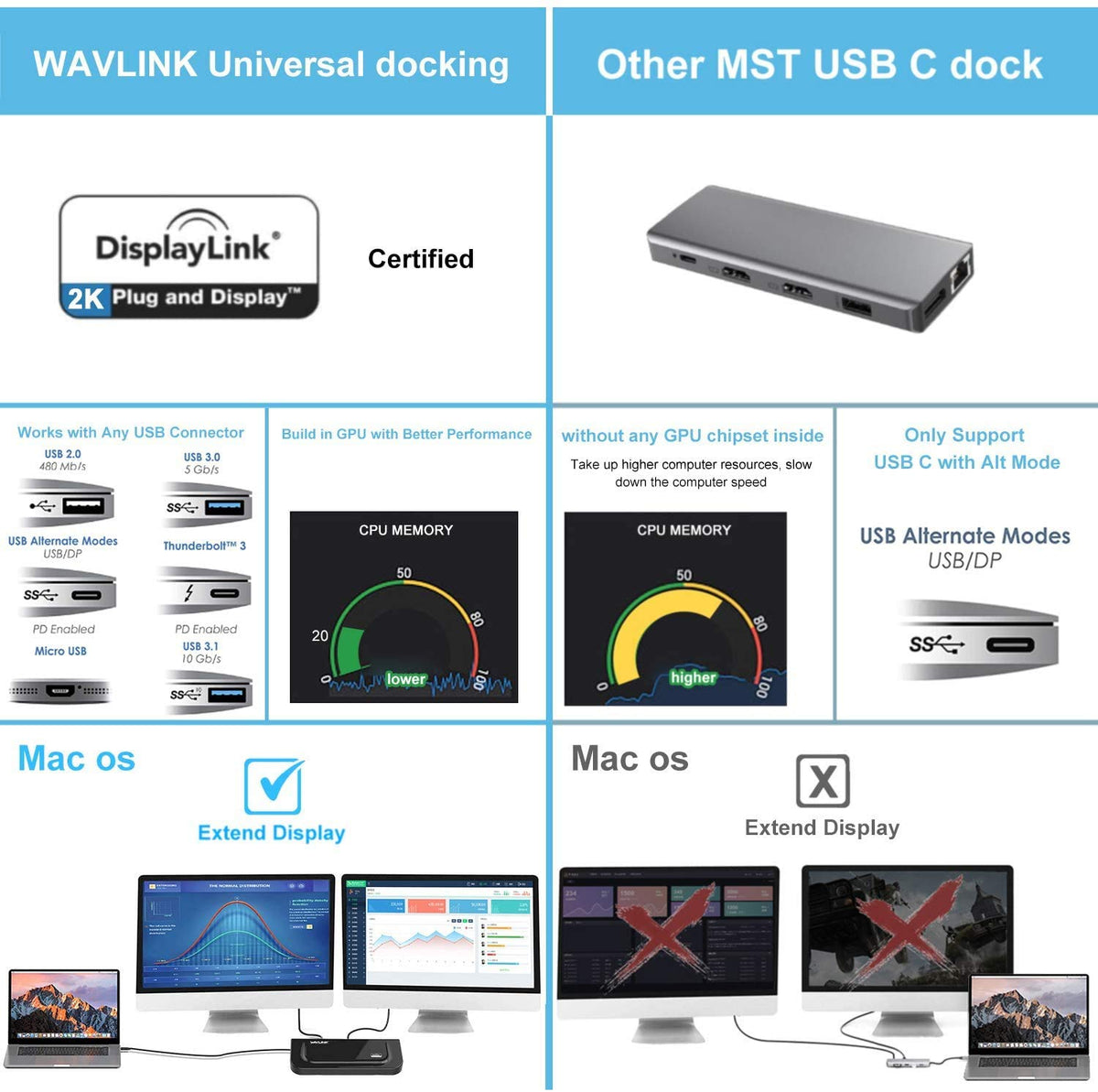WAVLINK docking station dual-monitor setup enabling expanded workspace